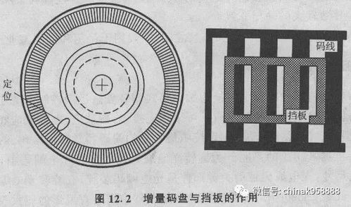 中國工控領(lǐng)域的光電編碼器 結(jié)構(gòu)、原理與核心光電器件探析